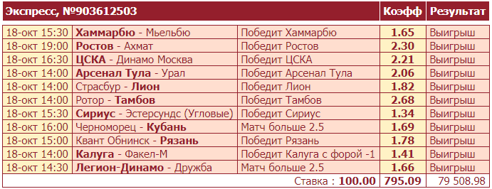 Дайджест новостей БК от 25-го октября