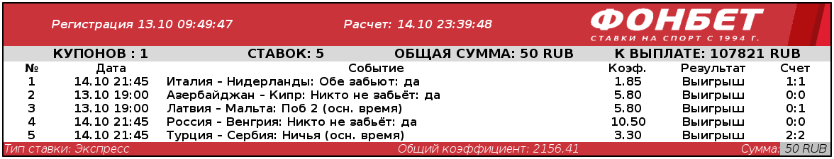 Дайджест новостей букмекерства от 18-го октября