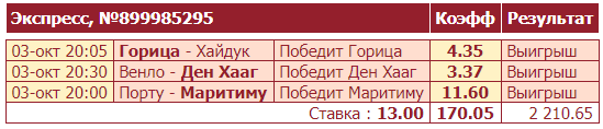 Дайджест новостей букмекерства от 4-го октября