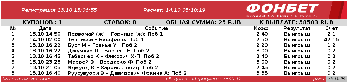 Дайджест новостей букмекерства от 18-го октября