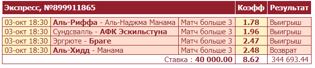 Дайджест новостей букмекерства от 4-го октября