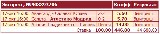 Дайджест новостей букмекерства от 18-го октября