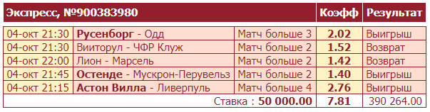 Дайджест новостей букмекерских контор от 11-го октября