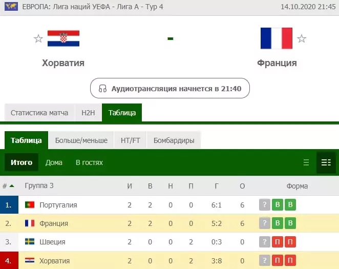 На что поставить на следующей неделе? (12-18 октября)