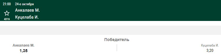 Дайджест UFC 254