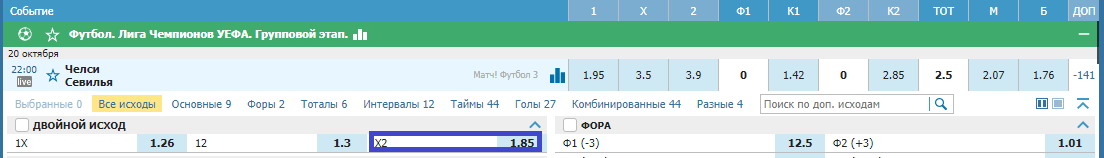 Челси - Севилья. Кто возьмет старт с победы?