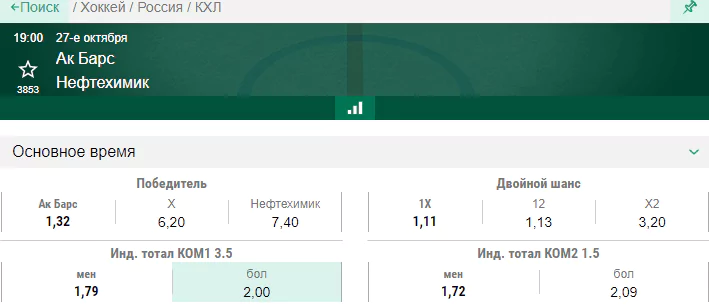 Ак Барс – Нефтехимик. Чем завершится главное дерби Татарстана?