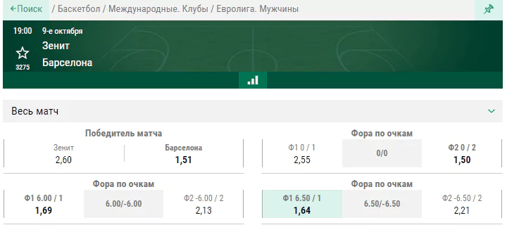 Зенит – Барселона. Сможет ли клуб из Санкт-Петербурга продлить победную серию?
