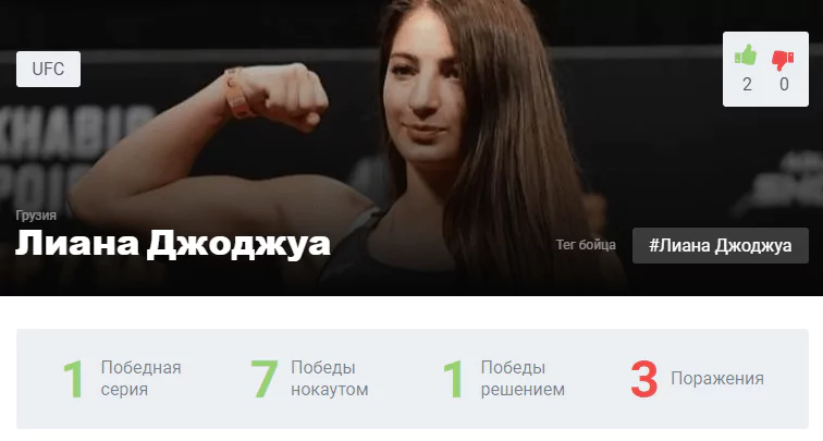 Прогноз на бой Лиана Джоджуа – Миранда Мэверик