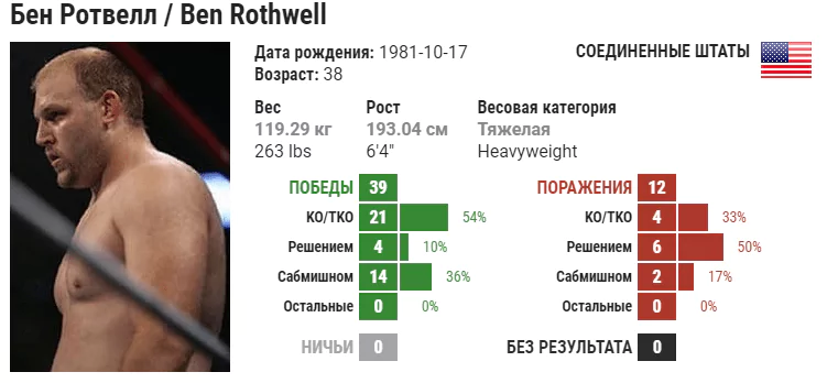 Прогноз на бой Бен Ротвелл – Марчин Тыбура