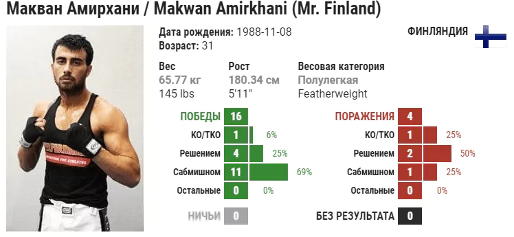 Прогноз на бой Эдсон Барбоза – Макван Амирхани