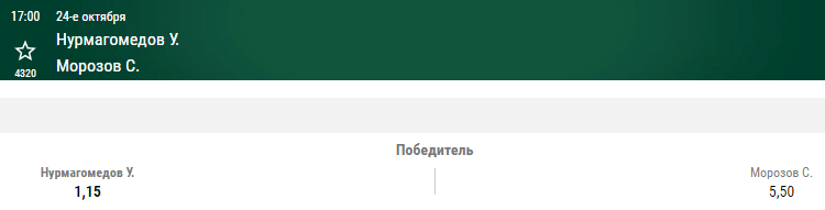 Дайджест UFC 254