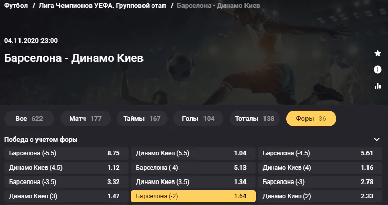 Барселона - Динамо Киев. Остановят ли киевляне каталонский гранд на его поле?