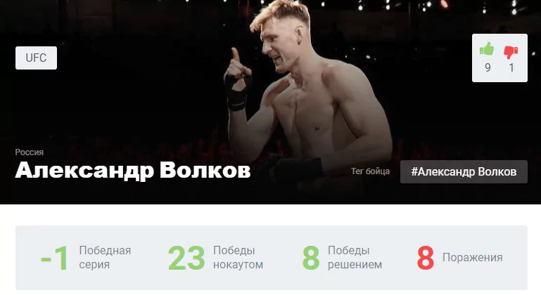 Прогноз на бой Александр Волков – Уолт Харрис