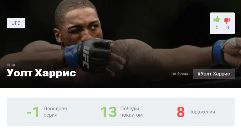 Прогноз на бой Александр Волков – Уолт Харрис