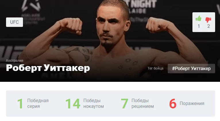 Прогноз на бой Роберт Уиттакер – Джаред Каннонье