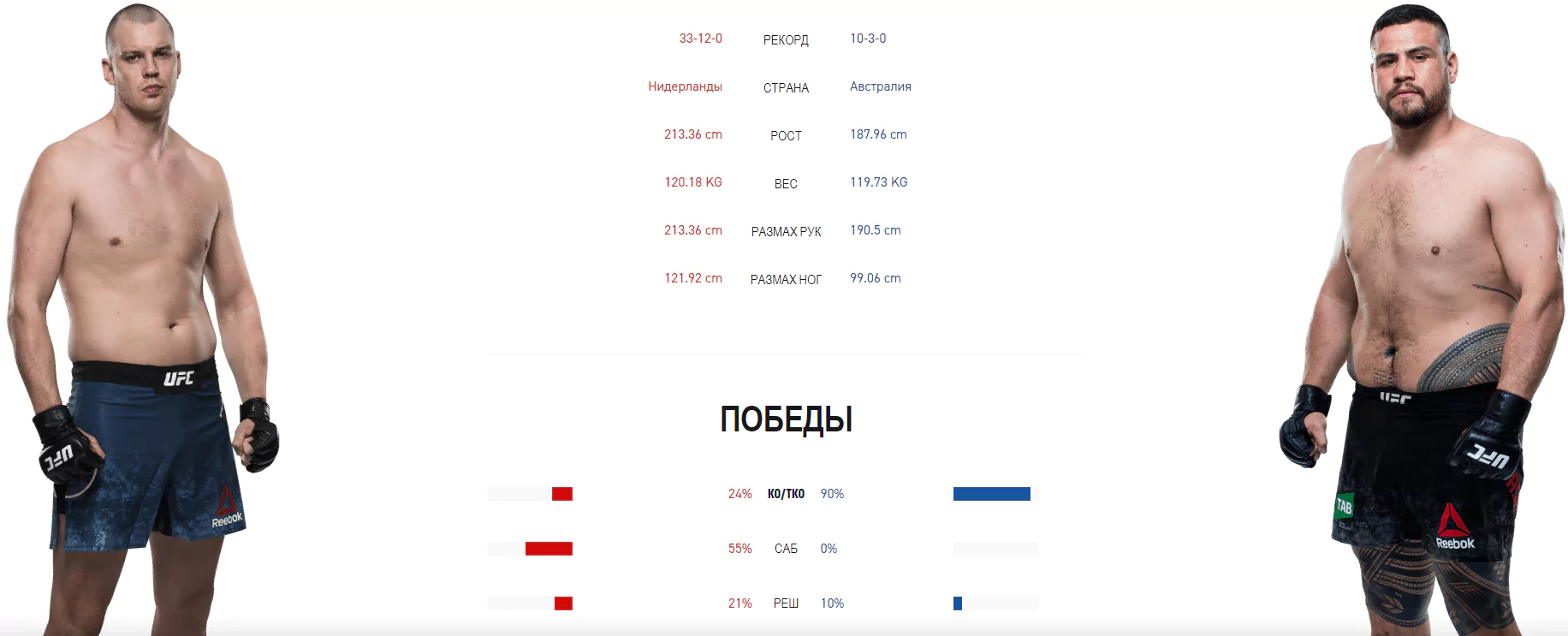 Дайджест UFC 254