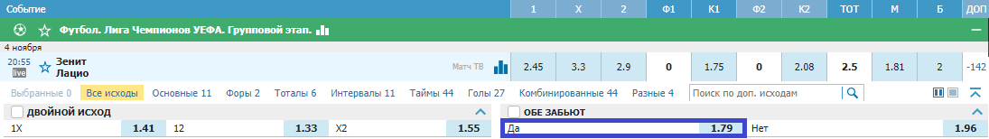 Зенит - Лацио. Вмешается ли Зенит в борьбу за выход в плей-офф ЛЧ?