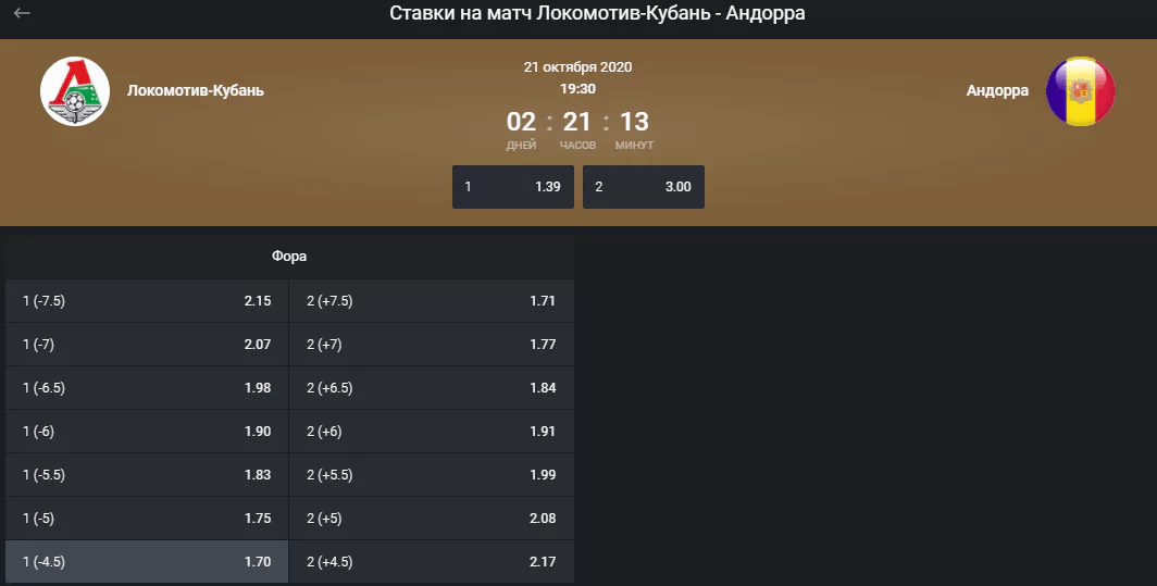 Локомотив-Кубань – Андорра. Прогноз на матч четвертого тура Еврокубка