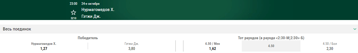 Дайджест UFC 254