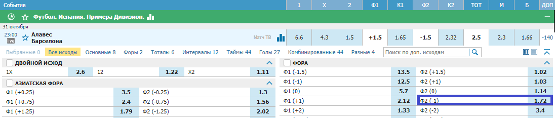 Алавес - Барселона. «Каталонцы» снова оступятся?