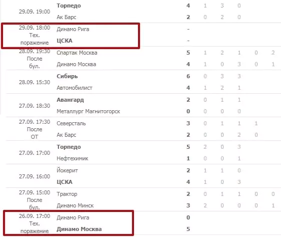На что поставить в сезоне КХЛ 2020/21?