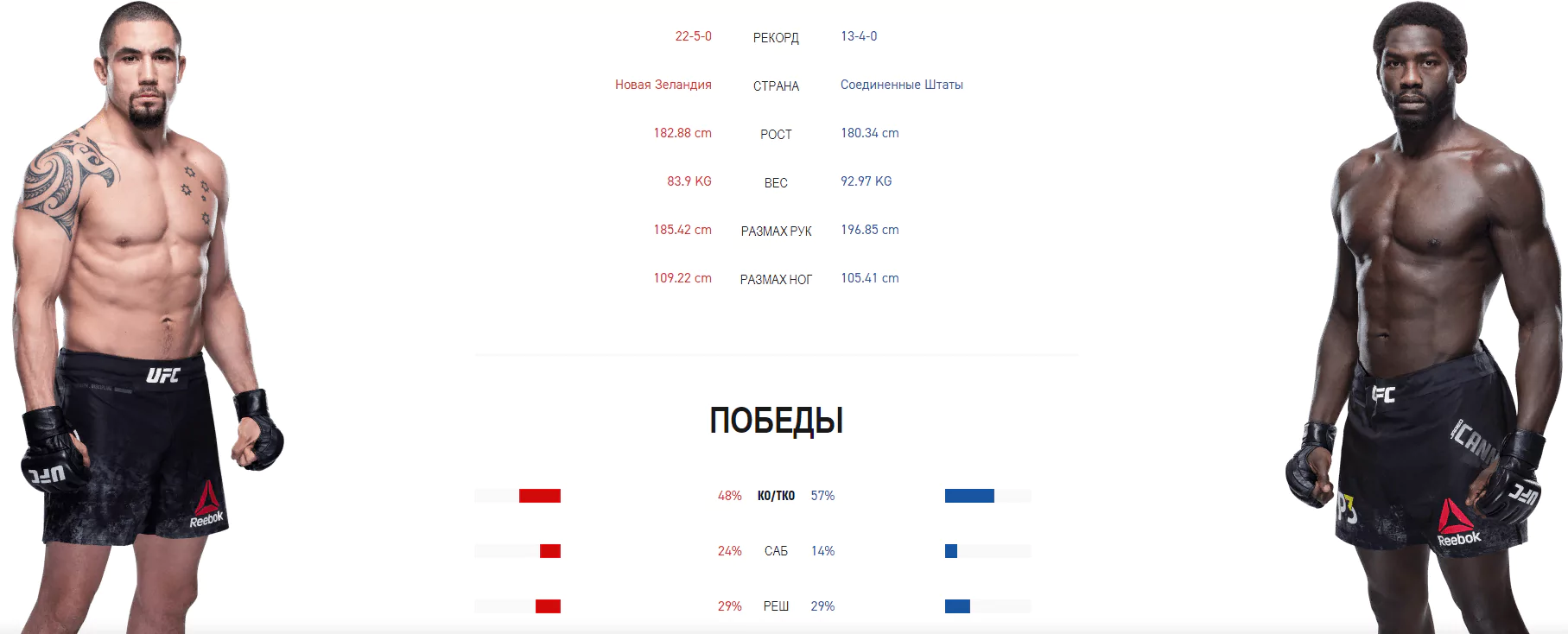 Дайджест UFC 254