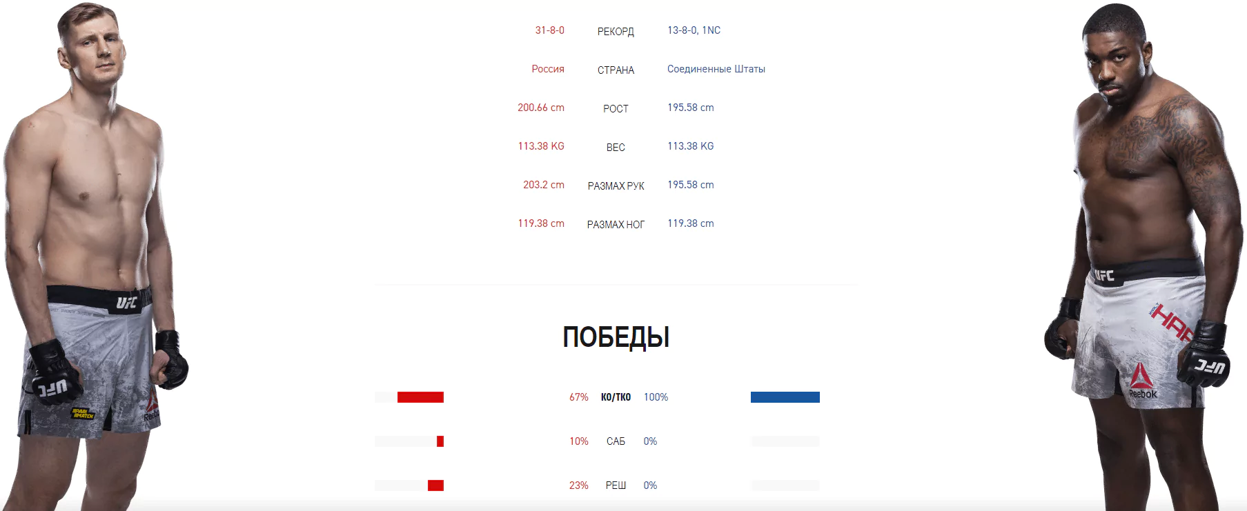 Дайджест UFC 254