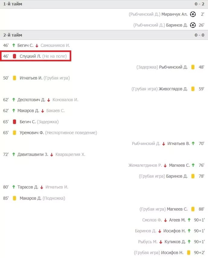 Как ошибки рефери сказываются на ставках?