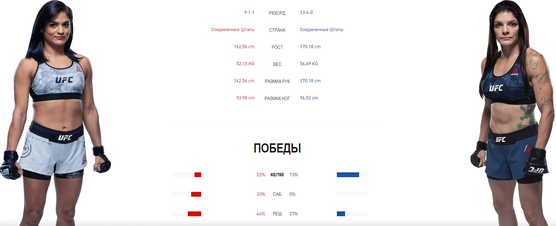 Дайджест UFC 254
