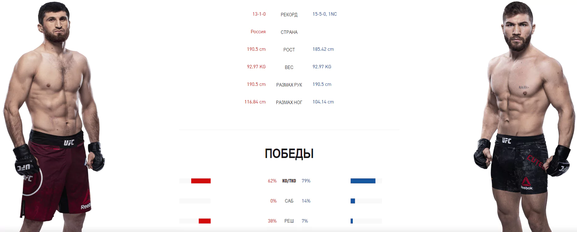 Дайджест UFC 254