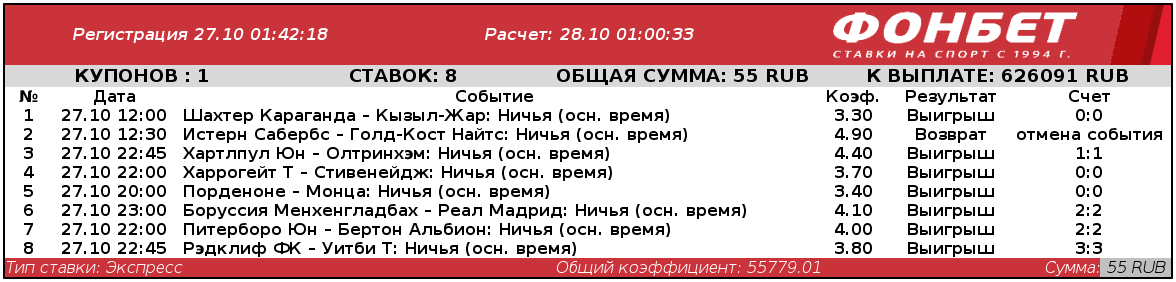 Дайджест новостей букмекерства от 1-го ноября