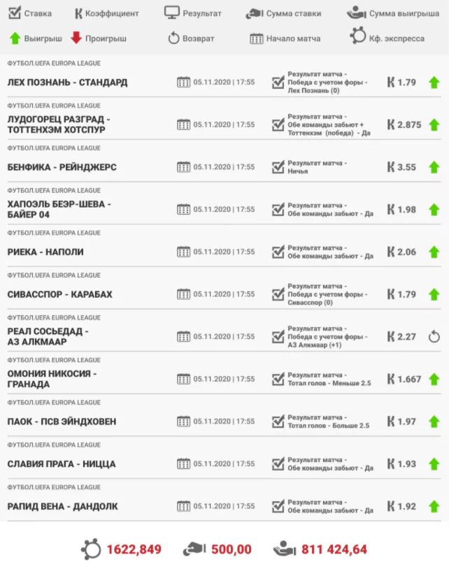 Дайджест новостей букмекерства от 15-го ноября
