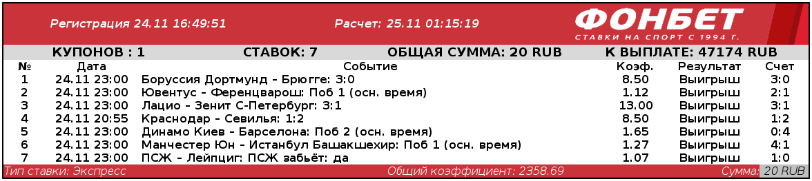 Дайджест новостей букмекерства от 29-го ноября