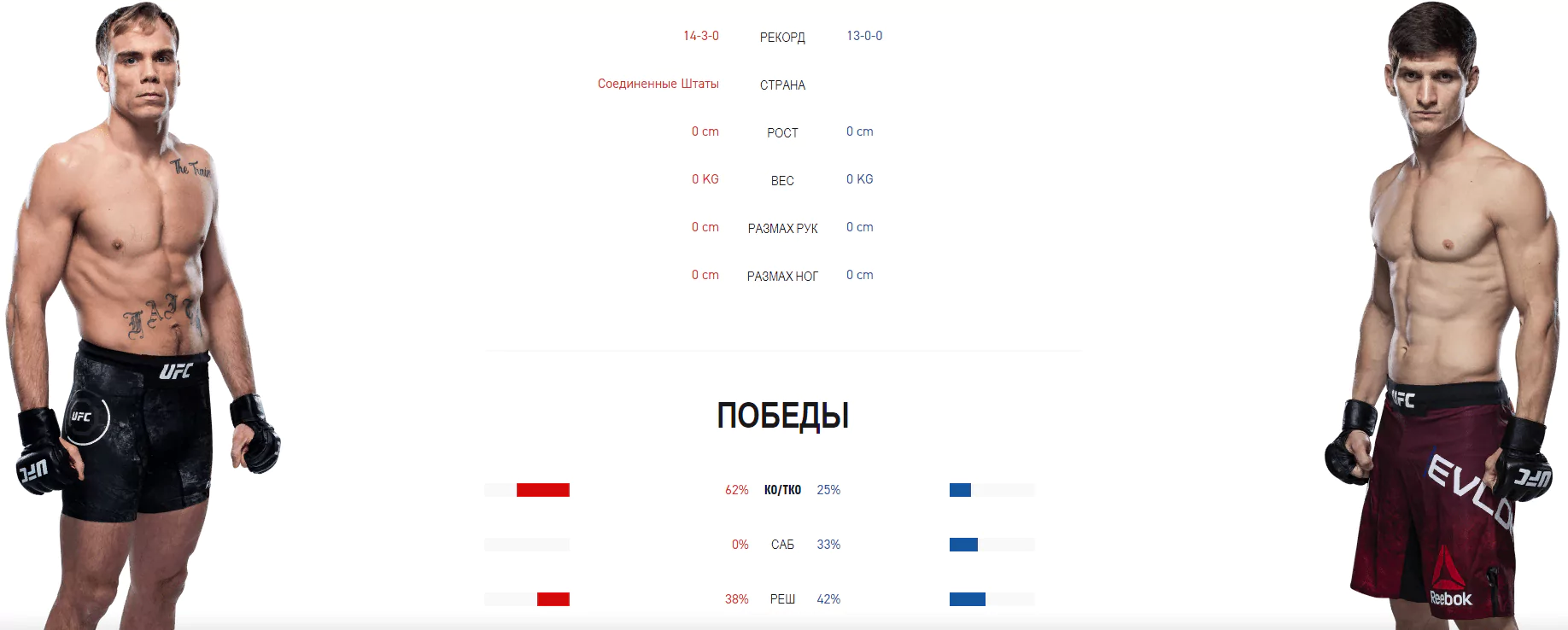 ТОП-10 боев декабря