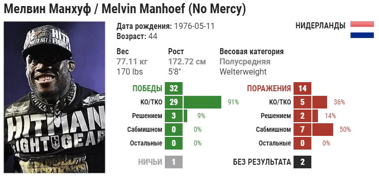 Прогноз на бой Мелвин Манхуф – Кори Андерсон