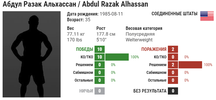 Прогноз на бой Абдул Разак Альхассан – Хаос Уильямс