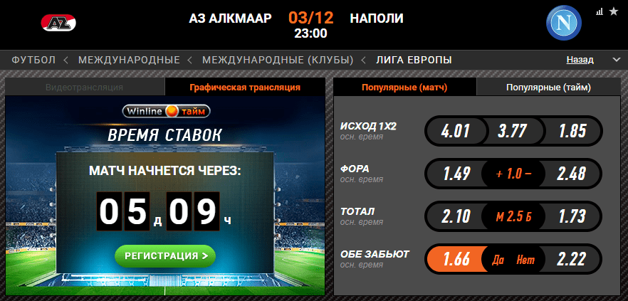 АЗ Алкмар - Наполи. Сумеют ли гости оформить выход из группы?