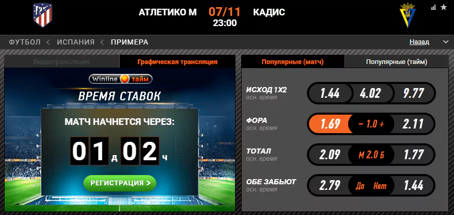 Атлетико - Кадис. Прервут ли каталонцы серию неудач в Ла Лиге?