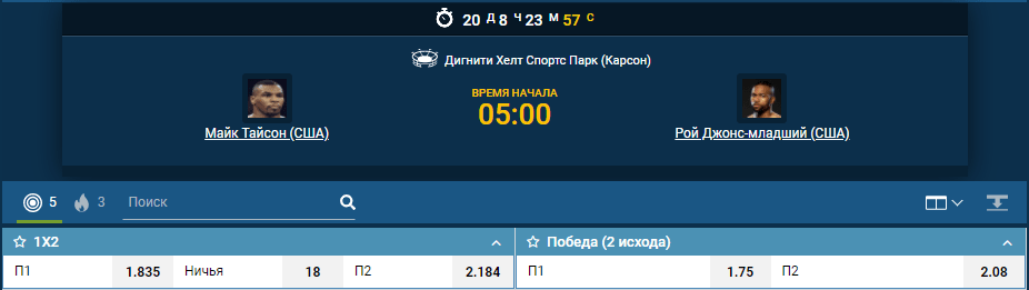 Прогноз на бой Майк Тайсон – Рой Джонс-младший