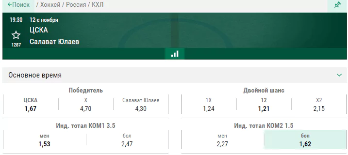 ЦСКА – Салават Юлаев. Чем закончится визит уфимцев в столицу?