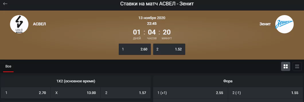 Вийёрбан-Лион – Зенит. Прогноз на матч Евролиги