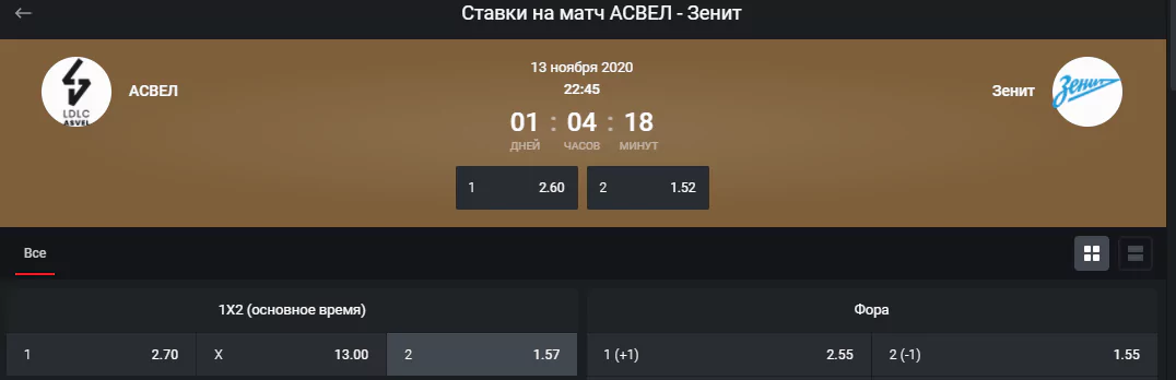 Вийёрбан-Лион – Зенит. Прогноз на матч Евролиги