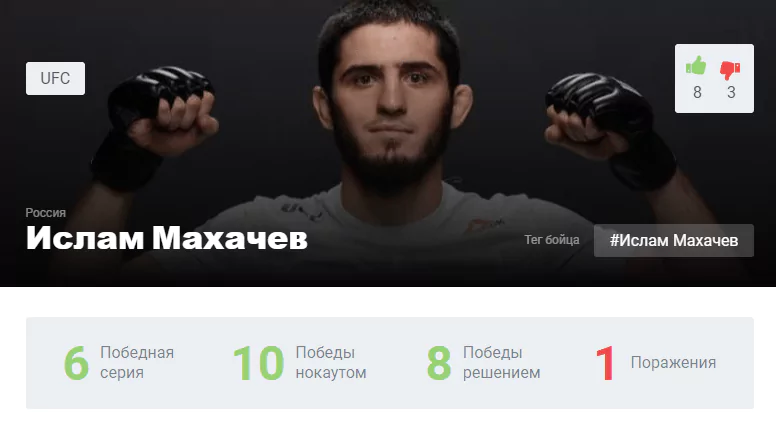Прогноз на бой Ислам Махачев – Рафаэль дос Аньос