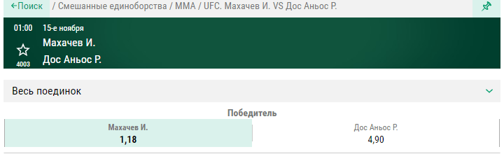 Прогноз на бой Ислам Махачев – Рафаэль дос Аньос