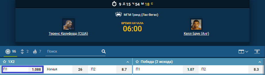 Прогноз на бой Теренс Кроуфорд – Келл Брук