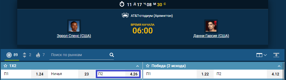 Прогноз на бой Эррол Спенс – Дэнни Гарсия