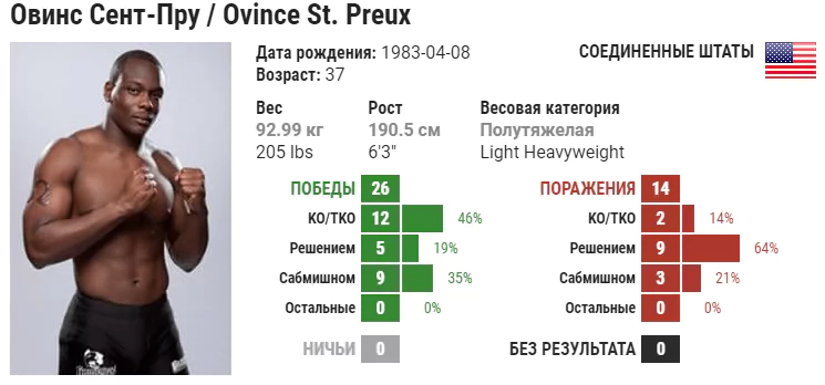 Прогноз на бой Овинс Сен-Прю – Джамахал Хилл