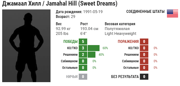 Прогноз на бой Овинс Сен-Прю – Джамахал Хилл