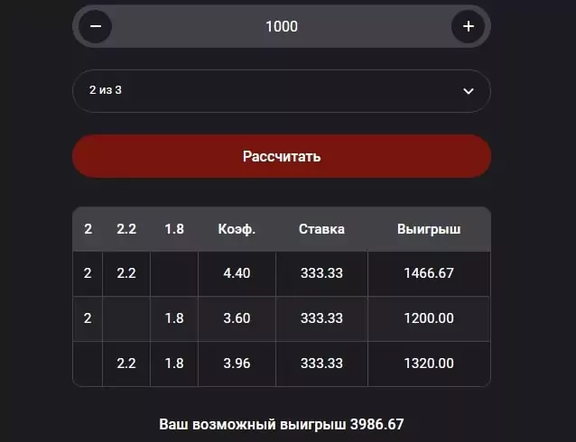 Инструменты, необходимые новичкам для ставок на спорт